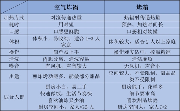 pp電子官網(wǎng)網(wǎng)紅辛吉飛爆料空氣炸鍋致癌 這是怎么了？(圖3)