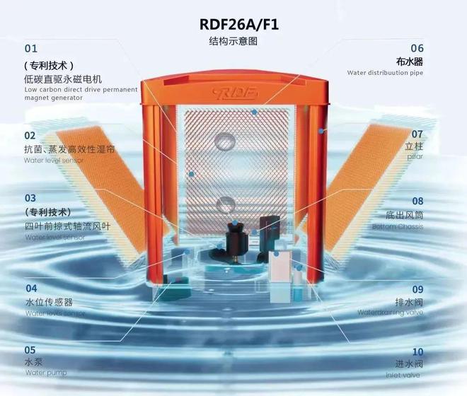 潤(rùn)東方工業(yè)冷風(fēng)機(jī)pp電子在廠房通風(fēng)降溫中的優(yōu)勢(shì)有哪些？(圖1)