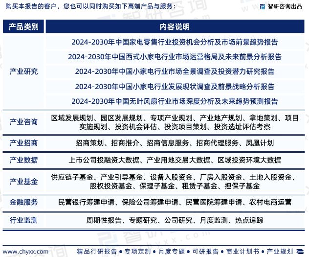 pp電子電風(fēng)扇行業(yè)現(xiàn)狀！2024年中國電風(fēng)扇行業(yè)市場研究報告（智研咨詢）(圖9)