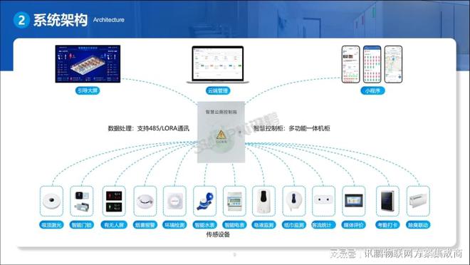 機場全pp電子新智慧公廁系統(tǒng)方案(圖3)