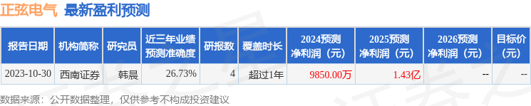 pp電子官網(wǎng)西南證券：給予正弦電氣買入評級目標價位215元(圖1)